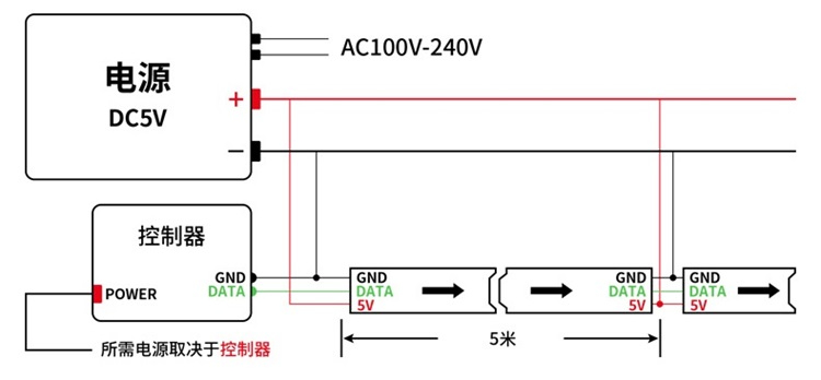 GND接線