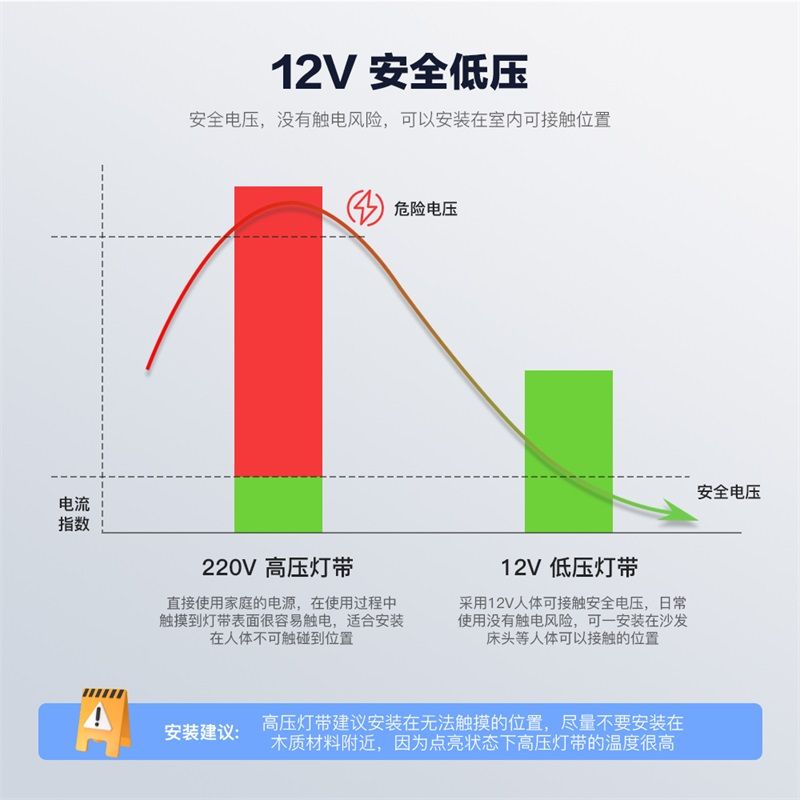 S型燈帶WS2812B幻彩5050內置IC DC5V/12V - 3