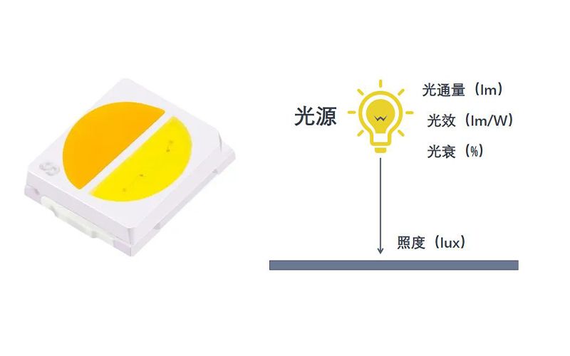 LED燈帶用久了為什么會越來越暗