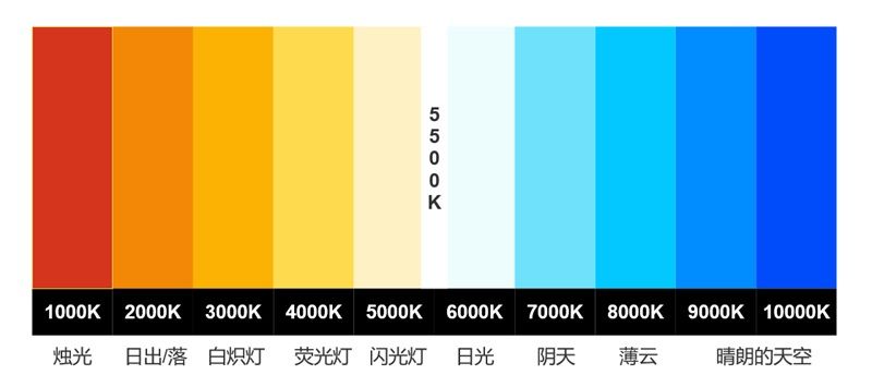 燈帶中的CCT與CRI：解密光品質(zhì)的核心參數(shù)